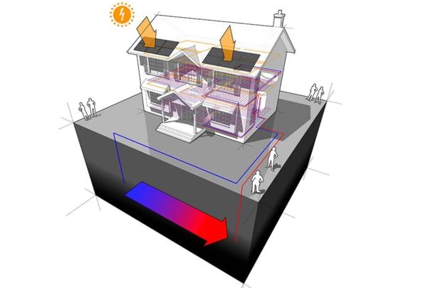 Fotowoltaika i ogrzewanie podłogowe